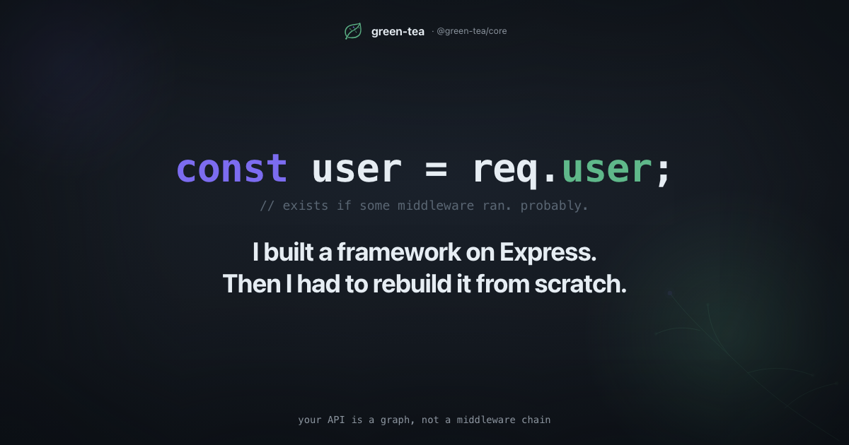 Code reading const user = req.user above the title I Built a Framework on Express. Then I Had to Rebuild It From Scratch, on green-tea's dark graph-pattern background.